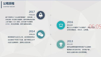 智創未來 科技賦能，驅動企業增長——營銷科技與互聯網信息服務解決方案提供商