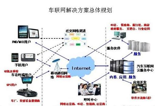 【年終盤點】2016年物聯網行業十大熱門詞匯 - OFweek物聯網